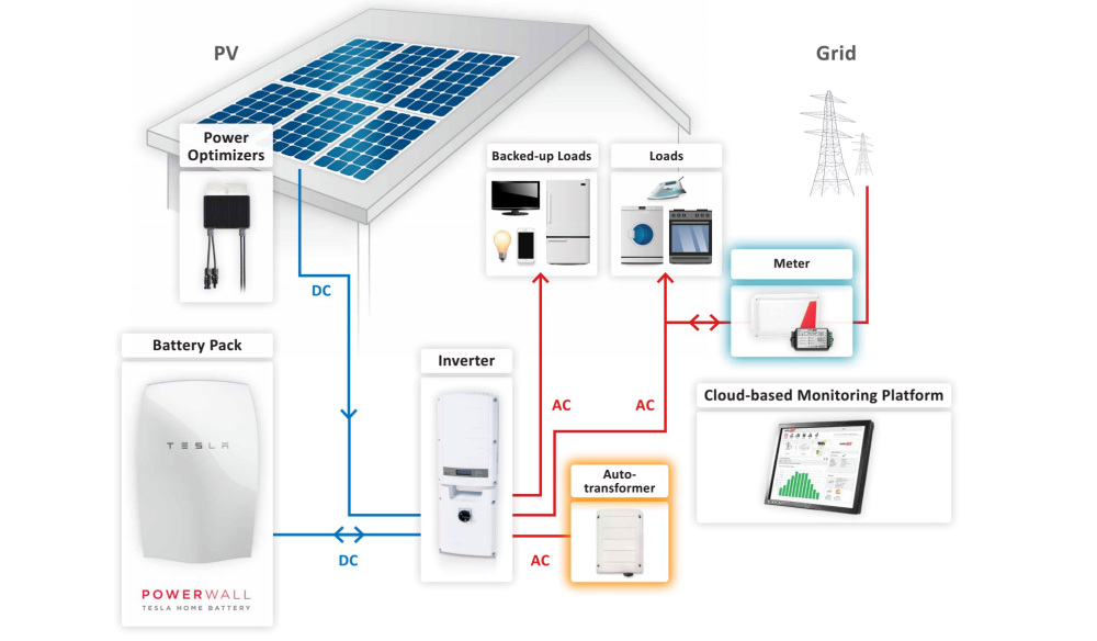 esquema instalacion electrica bateria solar hogar valencia